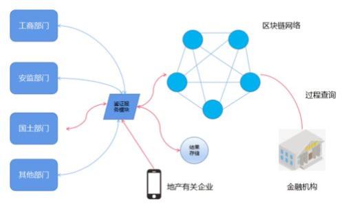 

全面解析数字货币硬件钱包的功能与价值