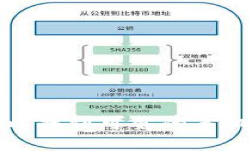  在哪里可以找到可靠的手机回收地点？