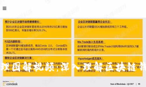区块链钱包原理图解视频：深入理解区块链钱包的工作机制