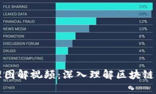 区块链钱包原理图解视频：深入理解区块链钱包的工作机制