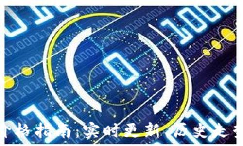   
比特币美元价格指南：实时更新、历史走势与投资策略