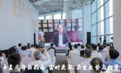   比特币美元价格指南：实时更新、历史走势与投