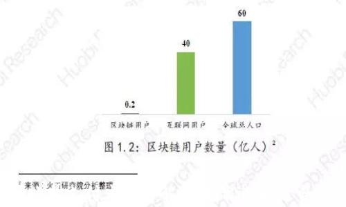 
苹果商店美国账号支付方式全解析：轻松选择适合你的付款方式！