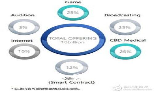 在国内访问的Binance交易所中文版下载与使用指南