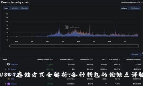 USDT存储方式全解析：各种钱包的优缺点详解