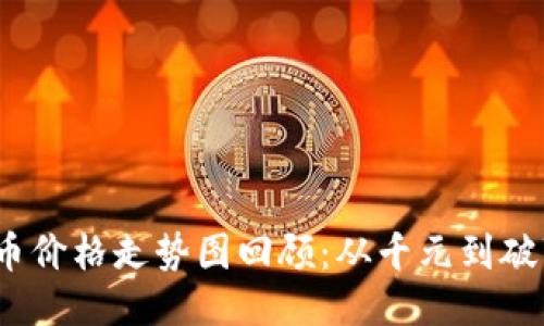2017年比特币价格走势图回顾：从千元到破万的疯狂之旅
