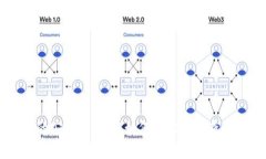 虚拟币交易的安全性：警方如何追踪与调查数字