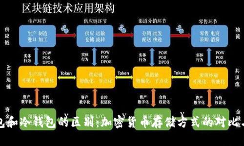 热钱包和冷钱包的区别：加密货币存储方式的对比与选择