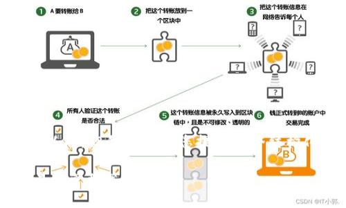 войти的内容限于4000字符以内，但我可以帮您提供一个结构化的完整文章框架，以及相关内容。

掌握 OK 币：深度解析其投资、交易和管理策略
