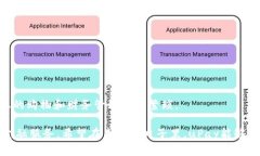  全面解析：如何安全下载和使用uPay数字钱包