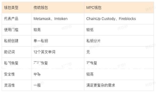 一步步教你如何简单注册GoPay钱包，让支付无忧