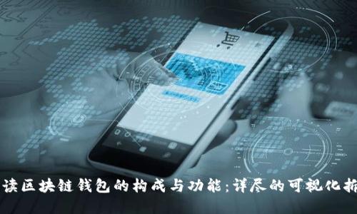 深入解读区块链钱包的构成与功能：详尽的可视化拆解指南