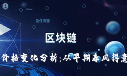 狗狗币14年间的价格变化分析：从早期春风得意到如今波动不定