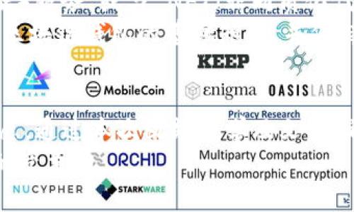 jiaotube区块链钱包入门全方位视频教学：从基础到实战，轻松掌握数字资产管理/jiaotube  
区块链钱包, 视频教学, 数字资产, 基础知识/guanjianci  

引言：为什么学习区块链钱包至关重要  
随着数字货币的普及和区块链技术的迅猛发展，区块链钱包已经成为每个人都应掌握的重要工具。无论你是投资者、开发者，还是对科技充满好奇的普通用户，理解如何使用区块链钱包，都能为你的数字资产管理提供极大的便利。  
区块链钱包不仅仅是一个存储数字货币的工具，它还涉及到安全性、隐私保护以及如何进行交易等多个方面。因此，掌握区块链钱包的基本操作，对于合理管理和抵御风险十分重要。  

第一部分：区块链钱包概述  
区块链钱包，简而言之，是用于存储和管理数字资产（如比特币、以太坊等）的软件或硬件设备。它与传统银行账户的功能相似，但却基于去中心化的区块链网络。需要理解的是，区块链钱包并不实际存储数字货币，而是通过私钥和公钥的形式，帮助用户进行资产的管理与交易。  
区块链钱包主要分为两种类型：热钱包和冷钱包。热钱包是连接到互联网的，方便快捷，但由于其在线的性质，安全性较低；而冷钱包则是离线存储，安全性高，适合长期储藏资产。  

第二部分：如何选择适合自己的区块链钱包  
在选择区块链钱包时，用户应考虑以下几个因素：  
ul  
listrong安全性：/strong选择有良好安全记录的钱包，最好具备双重认证、私钥控制等安全功能。/li  
listrong使用便捷性：/strong界面友好、操作简单，适合新手使用。/li  
listrong支持的币种：/strong查看钱包支持哪些数字货币，确保能够管理自己关心的资产。/li  
listrong社区和技术支持：/strong好的社区和技术团队可以提供后续的帮助和建议。/li  
/ul  

第三部分：理解私钥和公钥  
私钥和公钥是区块链钱包的核心。在进行任何交易时，私钥就像是你资产的钥匙，只有你能掌控。公钥则是你分享给他人的地址，任何人都可以向这个地址发送数字货币，但仅你才能使用私钥来访问和转移这些资产。  
保管好私钥至关重要，一旦丢失或被盗，你的数字资产可能将无法恢复。因此，往往建议用户把私钥保存在安全的地方，例如使用硬件钱包或安全的密码管理器。  

第四部分：区块链钱包的基本操作  
区块链钱包的基本操作包括创建钱包、接收和发送数字货币以及查看余额等。以下是每一步的详细说明：  
h41. 创建钱包/h4  
大多数数字钱包提供用户友好的界面让你创建一个新的钱包。通常需要通过操作步骤生成你的公钥与私钥，并保存好私钥。  

h42. 接收数字货币/h4  
在主界面中找到“接收”或“获取”选项，你会看到一个 QR 码和相应的公钥地址。分享这个地址给发送者，就能接收数字货币了。  

h43. 发送数字货币/h4  
同样在主界面找到“发送”选项，输入接收者的公钥地址和金额，并确认交易。记得在确认前仔细检查地址，确保无误。  

h44. 查看余额和交易记录/h4  
在钱包的主界面，可以查看你当前拥有的数字资产总额，并且查阅以往的交易记录，方便了解交易历史。  

第五部分：视频教学的力量  
通过视频教学学习区块链钱包，可以更直观地理解操作步骤，避免文字说明带来的困惑。我们会制作多个课程，从基础知识到进阶操作，都是针对不同层次的用户设计的。以下是一些重要的教学内容：  
ul  
listrong基础知识： /strong解释区块链及其工作原理，钱包的类型及选择。/li  
listrong钱包创建： /strong逐步演示如何下载、安装和设置钱包。/li  
listrong资产管理： /strong如何正确管理、发送和接收数字货币，避免流量陷阱。/li  
listrong安全建议： /strong介绍最佳的安全实践，比如异常交易提醒、验证私钥。/li  
listrong实际案例： /strong分析用户如何有效利用钱包进行投资和资产增值。/li  
/ul  

第六部分：深入认识区块链钱包的未来  
随着区块链技术的不断发展，钱包的功能也在与时俱进，未来可能会有更多有趣的功能。例如，集成更多 DeFi（去中心化金融）服务，或与 NFT（非同质化代币）相结合，进一步拓宽用户的数字资产体验。  
同时，随着法规政策的逐渐明确，区块链钱包的合规性也将得到加强，用户在使用这些工具时会更加安全和安心。因此，掌握区块链钱包的基础知识，并保持对新技术的敏感，将是每个数字资产管理者的必修课。  

总结：掌握技能，拥抱未来  
学习如何使用区块链钱包不仅是一种技能，更是一种生活方式的转变。它要求用户具备一定的学习能力和适应新事物的意愿。通过本次视频教学及文章，希望每位用户都能够轻松掌握数字资产的管理技巧，从而更自信地参与到未来的数字经济中去。  
建议持续关注区块链的最新动态，参与社区讨论，分享自己的学习与体验。只有这样，才能不断提升自己在这场技术革命中的竞争力。