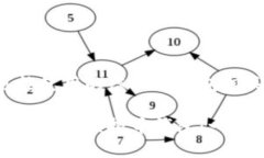 以下是您可能使用的虚拟币钱包相关标签示例：