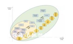 一步步教你如何通过微信快速注册比特派钱包