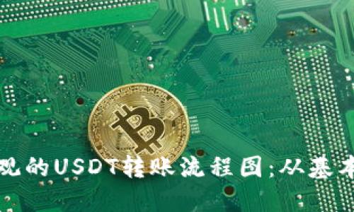 如何制作清晰直观的USDT转账流程图：从基本概念到专业设计