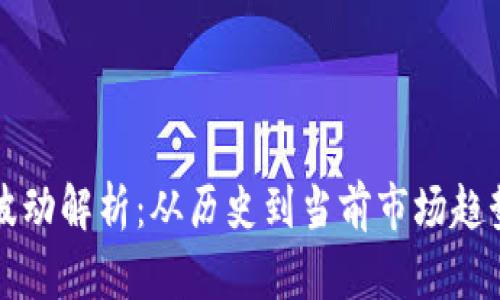 比特币价格波动解析：从历史到当前市场趋势的深度解析