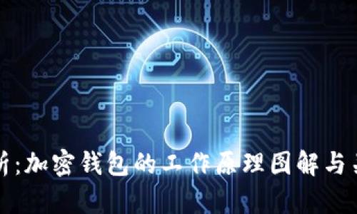 深入解析：加密钱包的工作原理图解与关键机制