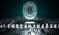BUSD与USDT：不同稳定币的关键差异与适用场景解析