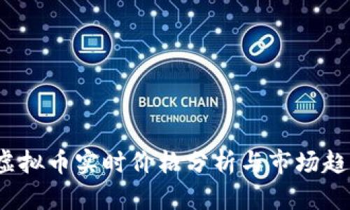 DPOM虚拟币实时价格分析与市场趋势解读