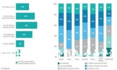 探索2023年最安全的冷钱包：全面评测与推荐