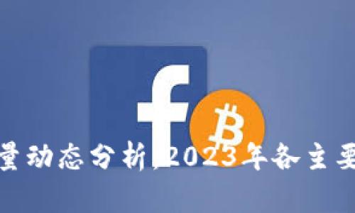 全球区块链钱包用户量动态分析：2023年各主要钱包市场份额及趋势