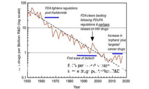解密国际全球支付钱包：跨境交易的便捷之路