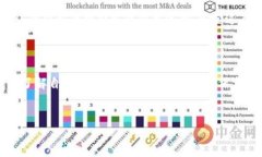 关于“区块链钱包”的具体使用和选择，下面是