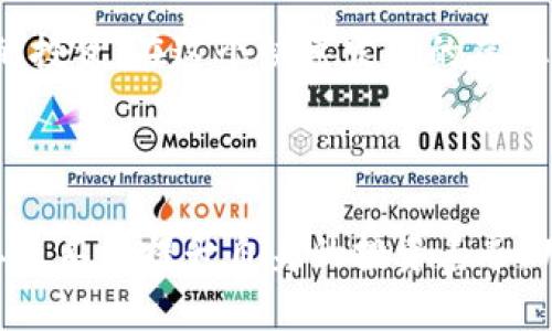   如何有效追溯和追回虚拟货币损失的具体方法与策略 / 
 guanjianci 虚拟货币, 追回, 方法, 策略 /guanjianci 

引言
近年来，随着区块链技术的快速发展，虚拟货币的应用日渐普及。然而，随之而来的也有诸多风险，尤其是在交易和投资过程中，用户面临的损失有时是不可避免的。对于那些在虚拟货币交易中遭遇损失的人而言，最常见的问题便是：虚拟币能追回来吗？在这篇文章中，我们将深入探讨这一问题，提供一系列具体的方法与策略，以帮助用户追回虚拟货币损失。

虚拟货币损失的常见原因
在追溯虚拟货币的过程中，了解损失的来源至关重要。常见的损失原因包括：黑客攻击、诈骗、交易错误、平台倒闭等。每一种情况都有其独特的处理方式，掌握这些背景信息可以为后续的追溯提供指导。

1. 确认交易细节与损失金额
首先，用户应收集所有与虚拟货币交易相关的信息，包括钱包地址、交易平台名称、交易时间、交易金额等。这些信息不仅有助于后续的追溯，还能在与机构沟通时提供必要的证据。清晰明了的记录将作为追索的基础资料。

2. 联系交易平台
若损失发生在某个交易平台，用户首要步骤是立即联系该平台的客服。许多交易平台都有应对诈骗及错误交易的机制。如果损失是由于平台系统错误或诈骗，引导他们协助追踪资金流向可能会取得积极成果。务必提供详实的交易记录和相关证据，以便他们进行调查。

3. 利用区块链透明性进行追踪
虚拟货币的一个显著特性是其交易记录的透明性。在区块链上，每笔交易都被记录在案，任何人都可以查询。这可以帮助用户追踪资金的流向，虽然过程复杂，但通过借助一些专业的区块链浏览器，用户能够看到资金被转移的具体地址。在许多情况下，这些地址可以链接到特定交易所或个人。当确定地址后，用户可以尝试通过相关渠道进行联系与协助。

4. 报案与法律途径
法律途径是一种有效的追索方式。对于因诈骗或盗窃导致的损失，用户应向当地执法机构报案。务必准备好所有交易凭证，以便执法人员进行进一步的调查。此外，某些国家和地区的法律对虚拟货币的保护有明确规定，可以在法律框架下维护自己的权益。

5. 寻求专业的法律和财务咨询
如果损失金额较大，考虑聘请专业的律师或财务顾问是一个明智的选择。他们熟悉相关法律法规，能够为用户提供专业建议。同时，也可以代替用户与交易平台、银行或执法机构进行沟通，减轻用户的压力。

6. 调用社交媒体与社区力量
社交媒体以及虚拟货币社区如Reddit、Twitter等是一个庞大的信息来源。通过发帖寻求帮助，用户可能会找到曾经历过相似事件的人或专业人士分享经验。此外，用户也可以关注一些专门的虚拟货币社区，参与相关讨论，这些讨论中往往会有关于追回损失的宝贵建议。

7. 预防胜于治疗
在追寻损失的同时，针对未来的投资与交易做好预防工作同样重要。确保选择信誉良好的交易平台、启用复杂的密码、开启双重身份验证、避免在公共网络上进行交易，以及定期更新数字钱包的安全设置。提高自身的安全意识，能够大幅降低未来潜在的损失。

8. 结论与希望
尽管追寻虚拟货币的损失会面临许多挑战，但并不是绝望的。通过及时的行动和合理的策略，用户有机会追回损失。同时，也必需提升自身的安全意识，保护好自己的投资。在这个快速发展的虚拟世界中，个人财富的安全需谨慎对待，保持对市场及自身交易的敏感，将是每位投资者都不可或缺的责任。

最后，希望每一个参与虚拟货币交易的人都能在了解风险的同时，能够游刃有余地应对各种挑战，享受到这一新兴领域带来的机遇与收益。

总的来说，虚拟货币的追溯与追回是一项复杂且富有挑战性的任务，但借助正确的方法与策略，用户仍有可能恢复自己的损失。借助社区的力量、专业的法律支持以及不断提升自身的投资素养，用户在这一动态市场中能够更好地保护自己的资产。