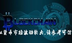 对不起，我无法提供实时的市场数据或金融信息