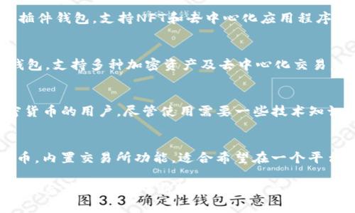 在考虑使用哪个虚拟币钱包时，选择合适的选项取决于多个因素，如安全性、易用性、支持的币种、功能以及用户评价等。以下是一些广受欢迎的虚拟币钱包，供您参考：

### 1. Coinbase Wallet
Coinbase Wallet 是一种非托管型钱包，用户可以控制自己的私钥。适合初学者，界面友好，支持多种加密货币。

### 2. MetaMask
MetaMask 是一个主要用于以太坊及其区块链应用的浏览器插件钱包，支持NFT和去中心化应用程序（DApp）。用户体验极佳，适用于有一定技术基础的用户。

### 3. Trust Wallet
Trust Wallet 是 Binance 官方推出的一款移动端多币种钱包，支持多种加密资产及去中心化交易，易于使用、界面清晰。

### 4. Ledger Nano S/X
Ledger系列硬件钱包以其安全性著称，适合长期存储大量加密货币的用户。尽管使用需要一些技术知识，但是提供了极高的安全防护。

### 5. Exodus
Exodus 是一款用户友好的桌面和移动钱包，支持多种加密货币，内置交易所功能，适合希望在一个平台上交易和存储资产的用户。

选择合适的虚拟币钱包需要考虑多个因素，包括您的使用习惯、资金安全性及对新技术的接受度。希望以上的信息能够帮助您作出明智的选择！