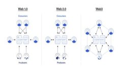 币多多科技有限公司：推动区块链技术与金融创