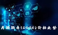 2023年10月狗狗币(DOGE)价格走势与市场分析