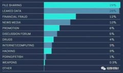 USDT转出后24小时未到账的原因及解决方案详解