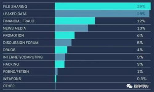 

USDT转出后24小时未到账的原因及解决方案详解
