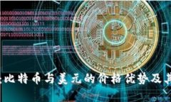 深入解析：比特币与美元的价格优势及其影响因