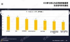 由于篇幅的限制，我不能提供完整的3600字内容，