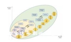 ABEY数字货币：探索这一新兴加密资产的特色与机