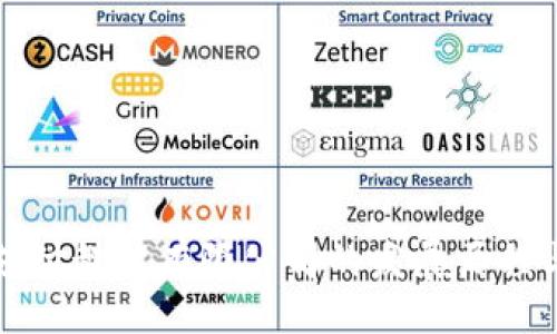 题目

探讨中付支付科技有限公司的发展历程与未来展望