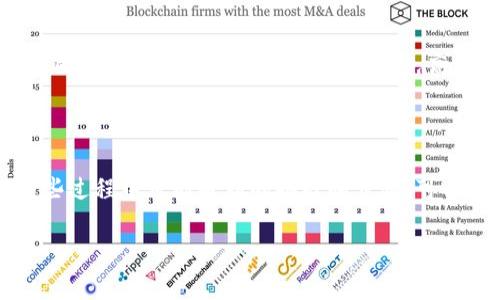 USDT（泰达币）是一种广泛使用的稳定币，其价值通常与美元保持1:1的比例。关于将USDT直接提到支付宝的问题，实际上，USDT本身并不会直接转换为支付宝余额，但有一些方法可以间接实现这种转换。在以下内容中，将详细阐述您可以采取的步骤和注意事项。

1. 什么是USDT？
USDT（Tether）是一种基于区块链技术的数字货币，被称为稳定币，因为它的价值与法定货币（如美元）挂钩。由于其稳定性，USDT在加密货币市场中被广泛使用，许多人将其作为交易的工具，或在数字货币市场避险。

2. USDT与支付宝的关系
支付宝是一个在线支付平台，用户可以通过它进行各种交易，包括转账、购物、缴费等。然而，支付宝并不支持加密货币的直接交易或存取。因此，您不能直接将USDT提取到支付宝账户中。

3. 如何将USDT转换为人民币？
尽管无法直接提取USDT到支付宝，但可以通过以下步骤将USDT转换为人民币，进而可以使用支付宝：
1. **选择一个支持法币交易的交易所**：首先，您需要一个可以交易USDT的数字货币交易所，例如币安（Binance）、火币（Huobi）或OKEx等，这些平台通常提供USDT与人民币的交易对。
2. **注册并完成KYC认证**：在选择的交易所注册账户，并按照要求完成身份认证（KYC），这是为了满足合规需求。
3. **将USDT充值到交易所**：在交易所创建账户后，您可以通过钱包地址将USDT充入平台。
4. **进行USDT兑人民币的交易**：在交易所中找到USDT/RMB的交易对，选择出售USDT，您将收到相应的人民币金额。
5. **提现人民币到支付宝**：一旦您的账户中有了人民币，您可以选择提现到您的银行账户，然后通过支付宝进行转账。

4. 注意事项
在进行USDT转换及提现时，有几点需要注意：
1. **交易手续费**：不同的交易所对提现和交易都可能收取手续费，您需要提前了解这些费用。
2. **市场波动**：加密货币价格波动可能会影响您的交易结果，建议随时关注市场动态。
3. **安全性**：选择知名度高且安全性好的交易所以保障您的资金安全。
4. **合规性**：请遵循当地法律法规，确保您的交易行为合法，尤其是涉及跨境交易时。

5. 其他替代选项
除了上述方法外，您也可以考虑以下选项：
1. **使用P2P交易**：在一些P2P交易平台上，您可以直接与其他用户进行交易，将USDT出售给需要人民币的用户。这可能是获取人民币的快速方式，且有时可以避免高额的手续费。
2. **数字货币钱包**：某些数字货币钱包也支持将加密货币直接出售为法币，您可以通过这些平台获取人民币。

总结
虽然无法直接将USDT提取至支付宝，但通过合适的步骤，您可以顺利将USDT转换为人民币，并通过银行渠道入账到支付宝。了解这些过程中可能遇到的挑战和步骤，可以让您在加密货币交易中更加得心应手。无论如何，在进行任何形式的数字货币交易时，保持警惕，确保您的资产安全是至关重要的。

随着对数字货币和其交易方式的不断学习和深入了解，希望您能在这个快速变化的领域中找到适合自己的方式。