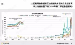 新手指南：如何轻松为您的数字钱包充值USDT