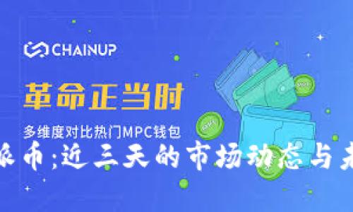 探秘Pi派币：近三天的市场动态与未来展望