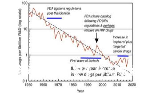 掌握老挝5字开头流量套餐的充值指南与全攻略