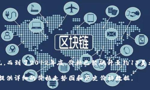 比特币自2009年推出以来，其价格经历了剧烈波动。在2012年，比特币的价格也在逐步上升。年初时，比特币的价格约为5美元，而到了2012年底，价格已经飙升至约13美元。这段时间是比特币发展的一个关键阶段，因为它开始获得了更多的关注和接受度，吸引了越来越多的投资者和技术支持者。

如果你需要关于特定日期或者事件的比特币价格信息，可以参考一些历史数据网站或者加密货币交易平台。这些平台通常会提供详细的价格走势图和历史价格数据。