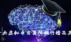 2023年十大虚拟币交易所排行榜及其市场分析