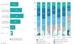 识别最安全的数字货币钱包：类型分析与推荐