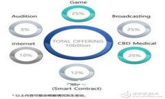 全球领先的区块链钱包开发公司—助力数字资产
