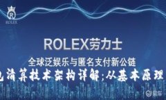 区块链钱包清算技术架构详解：从基本原理到实