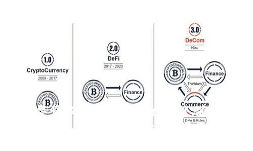   如何安全地使用加密钱包：从创建到交易的全方位指南 / 
 guanjianci 加密钱包, 区块链, 电子货币, 安全性 /guanjianci 

引言：走进加密货币的世界
随着数字货币的迅速发展，加密钱包成为了存储和管理加密资产的重要工具。无论是比特币、以太坊，还是其他数字资产，掌握如何安全使用加密钱包，无疑是每一位加密用户的基本技能。
本指南将深入探讨加密钱包的使用，涵盖从创建钱包到进行交易的各个环节，帮助您构建一个安全、高效的数字资产管理系统。

第一步：了解加密钱包的类型
在开始使用加密钱包之前，首先需要了解不同种类的加密钱包。主要可以分为以下几类：
ul
    listrong热钱包：/strong在线钱包，方便快捷，适合频繁交易，但由于其连接互联网，安全性相对较低。/li
    listrong冷钱包：/strong离线钱包，安全性高，适合长期存储，但使用相对不便。/li
    listrong硬件钱包：/strong物理设备，如USB设备，提供良好的安全性，适合存储大量数字资产。/li
    listrong纸钱包：/strong将私钥和公钥打印在纸上，脱离任何电子设备，安全且不易被黑客攻击，但长时间存放存在丢失的风险。/li
/ul

第二步：选择合适的钱包
在选择加密钱包时，您要考虑以下几点：
ul
    listrong安全性：/strong确保钱包具备多重身份验证和加密保护。/li
    listrong用户友好性：/strong界面简洁直观，操作方便。/li
    listrong支持的货币：/strong确认钱包可以支持您所拥有的数字资产。/li
    listrong社区及支持：/strong查看钱包的评价和用户反馈，选择口碑良好的产品。/li
/ul

第三步：创建加密钱包
以热钱包为例，下面是创建加密钱包的一系列步骤：
ol
    li访问官方钱包网站或下载移动应用。/li
    li点击“创建新钱包”或类似按钮。/li
    li遵循系统提示，设置一个强密码，尽量融合字母、数字及特殊符号。/li
    li备份助记词或密钥，确保将其保存在安全的地方，不要与他人共享。/li
/ol
对于冷钱包或硬件钱包，购买后需要按照说明书进行初始化，并确保固件更新，以获得最新的安全补丁。

第四步：资金存入及管理
成功创建钱包后，您需要将资金存入钱包中。以下是转账的基本步骤：
ol
    li从交易所购买加密货币。/li
    li获得您的钱包地址，通常在钱包的“收款”选项中可找到。/li
    li在交易所选择“提现”，输入您的钱包地址和转账金额。/li
    li确认信息无误后，提交提现请求，等待交易确认。/li
/ol
了解区块链的交易确认机制是很重要的，通常情况下，交易会在几分钟到数小时内确认完成，具体时间取决于网络的繁忙程度。

第五步：进行交易
一旦钱包中存入了资金，您可以进行加密货币交易。以下是进行交易的步骤：
ol
    li打开钱包，选择“发送”功能。/li
    li输入收款方的地址及要转账的金额。/li
    li检查所有信息，确保无误后提交。/li
    li等待交易确认，您可以在区块链浏览器中跟踪交易状态。/li
/ol

第六步：加密钱包的安全使用技巧
在使用加密钱包的过程中，确保安全的关键应包括：
ul
    listrong定期备份：/strong定期备份钱包文件，尤其是热钱包，确保在设备损坏或丢失时可以恢复。/li
    listrong启用双重认证：/strong为您的钱包账户启用双重认证，以增加安全层。/li
    listrong小心网络钓鱼：/strong不要轻信任何可疑链接或邮件，确保在官方渠道进行钱包的登录和操作。/li
/ul

第七步：常见问题及解决方案
在使用加密钱包过程中，难免会遇到一些常见问题。以下是几种情境及建议：
ul
    listrong提现失败：/strong检查钱包地址是否正确，确保网络没有出现拥堵并确认交易手续费设置合理。/li
    listrong密码忘记：/strong使用钱包提供的找回工具，或尝试使用助记词恢复钱包。/li
    listrong交易未确认：/strong等待一段时间，若确认时间过长，可联系交易所或在区块链浏览器查询原因。/li
/ul

总结：加密钱包的未来与展望
在数字货币日益普及的背景下，加密钱包的安全性和便捷性将不断提升。用户需要时刻保持对安全的警觉，确保资产的安全。此外，随着区块链技术的发展，新的钱包形式将会不断涌现，用户应当适时更新自己的知识，以适应时代的变化。
通过本指南，希望您能够充分理解加密钱包的运用，从而安全、有效地管理您的数字资产。无论是投资还是交易，安全的第一步都是选择并使用合适的钱包。